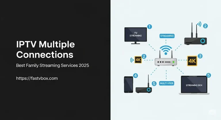 IPTV with multiple connections streaming on several screens at once